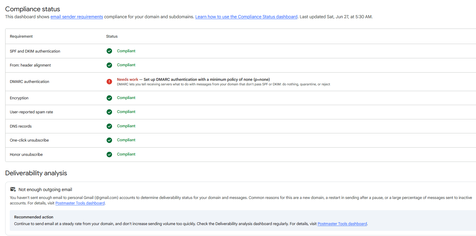 Postmaster Tools Compliance Status showing DMARC authentication flagged as Needs work