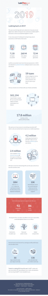 2019 Year In Review